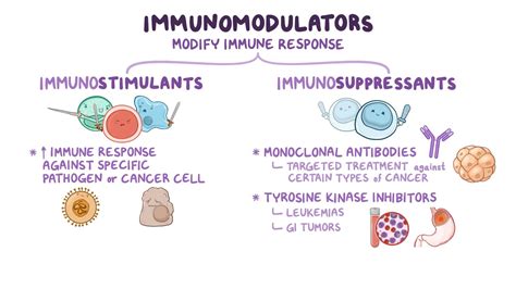 immunomodulators