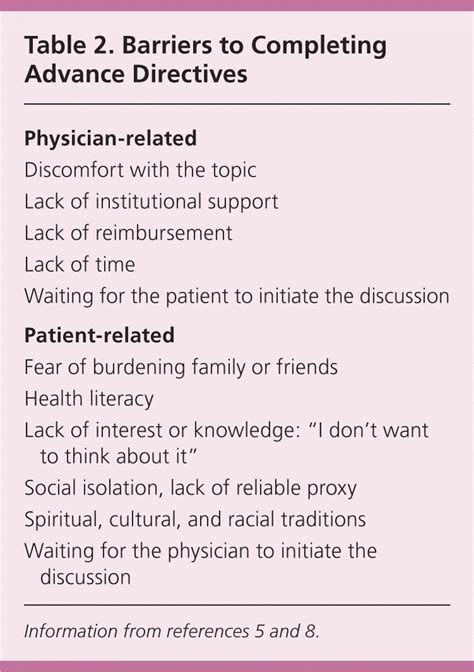 implementing advance directives