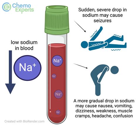 Implications of abnormal sodium levels