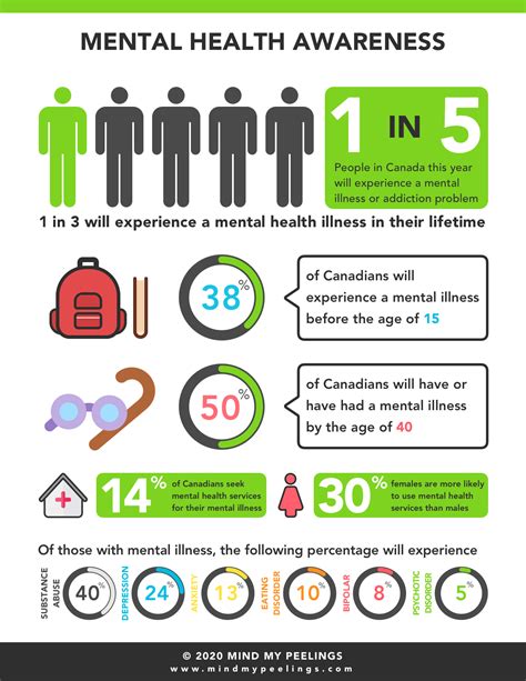 Importance of Mental Health