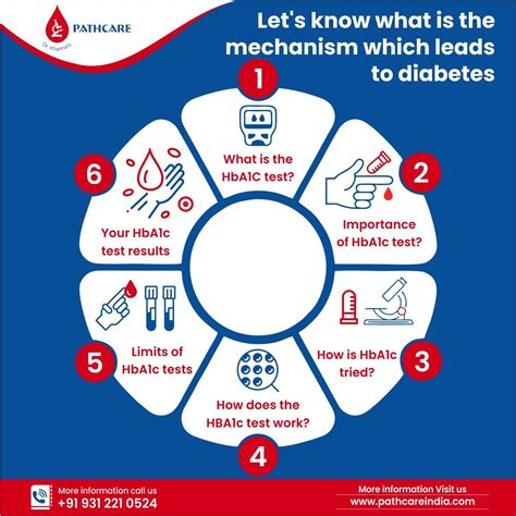 importance of diabetes testing
