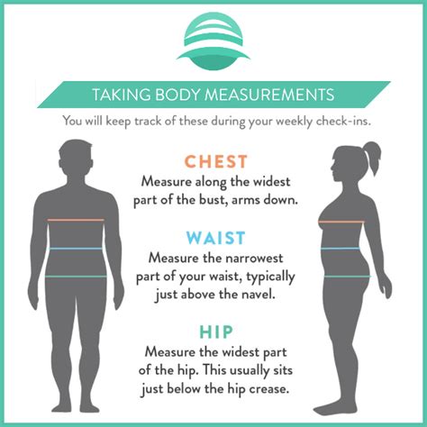 Importance of measuring body fat