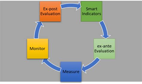 Importance of Monitoring Glucose Levels
