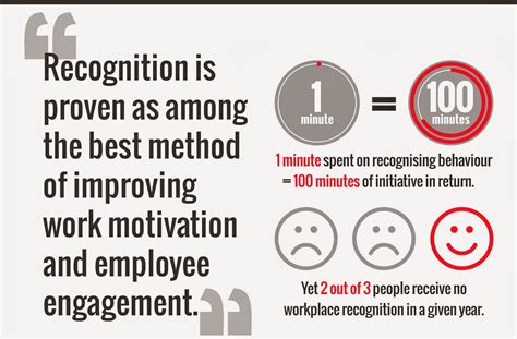 importance of recognition