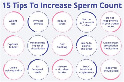 Improving Fertility