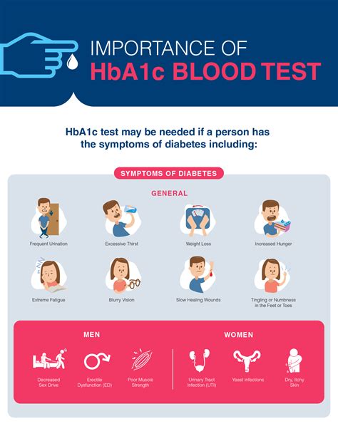 Improving HbA1c levels