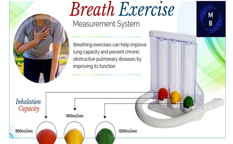 Incentive Spirometer Exercises