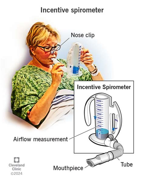 Incentive Spirometer for Asthma