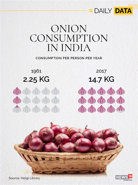 increase onion consumption