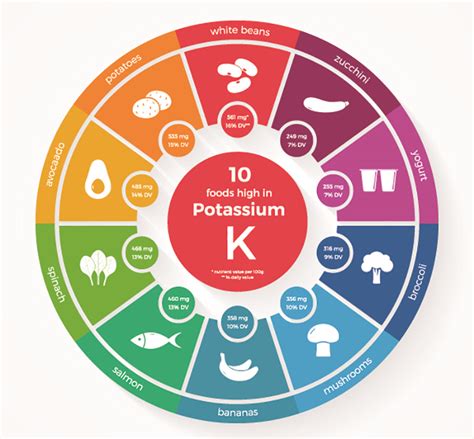increasing potassium intake