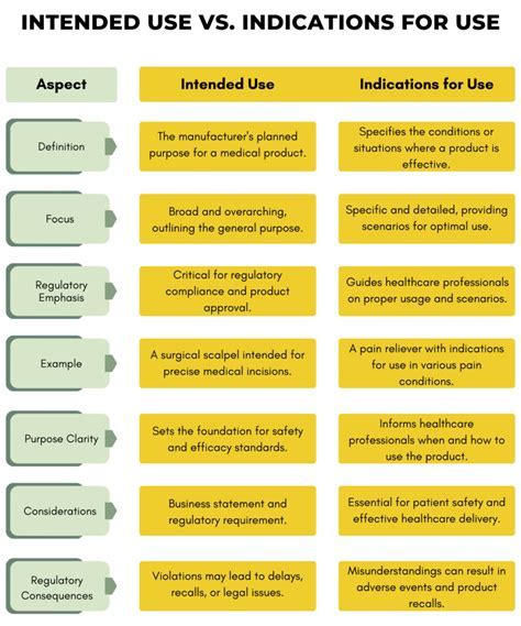 Indications and Usage