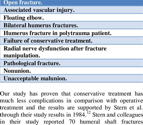 Indications for ORIF