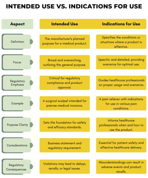 indications and usage of levofloxacin 750mg