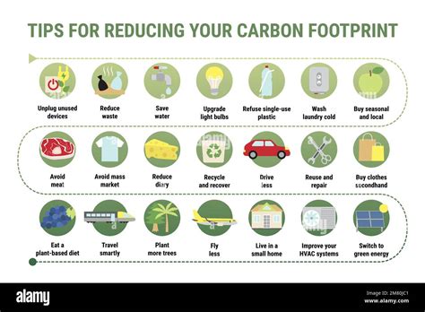 Individual Actions for a Low CO2 Lifestyle