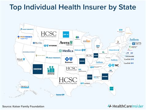 Individual Health Coverage Options