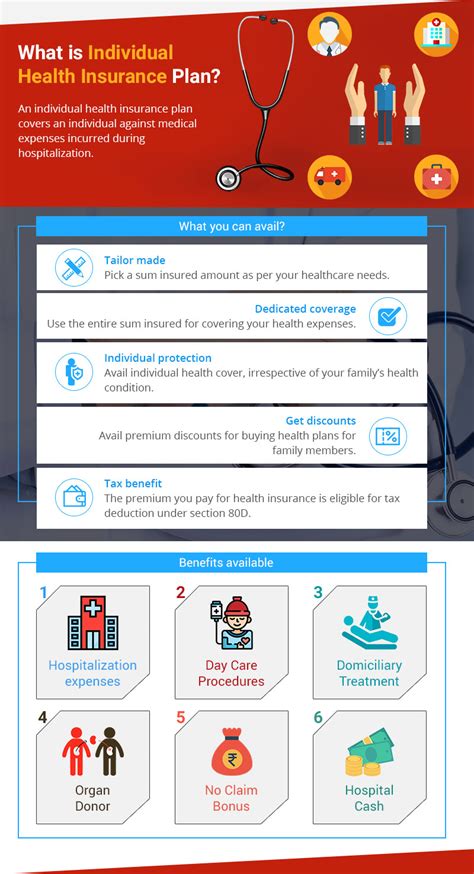 Individual Health Coverage Conclusion