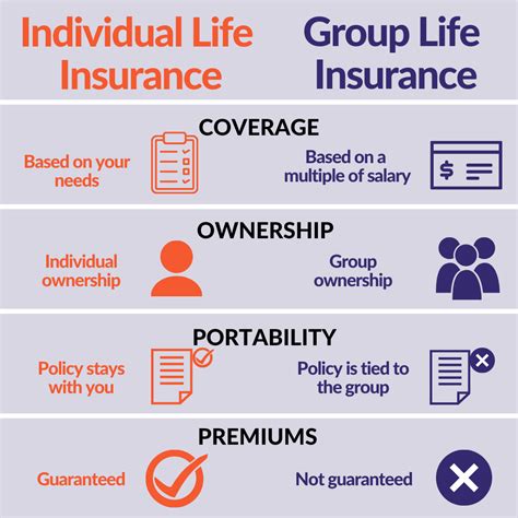 Benefits of Individual Insurance