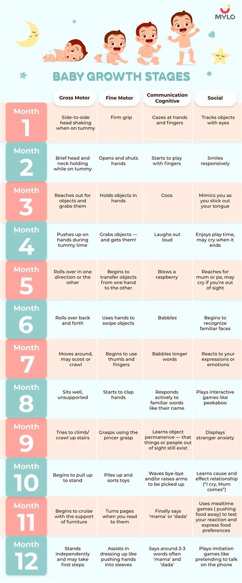 infant growth factors