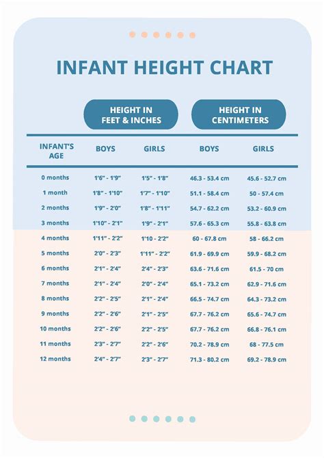 infant height charts