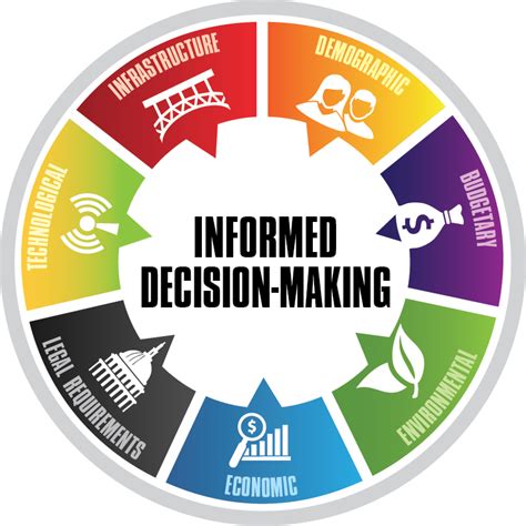 Informed Decision