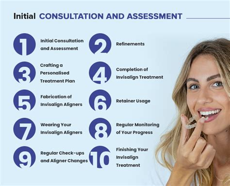 Initial Consultation