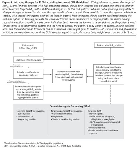 Steps for Initiating Bictegravir Emtricitabine Tenofovir Treatment
