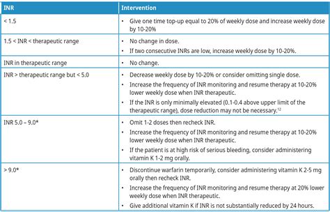 inr and pregnancy