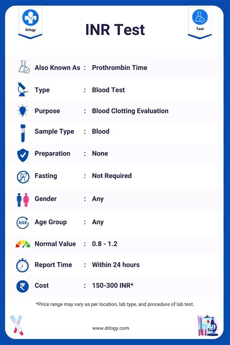 INR test results
