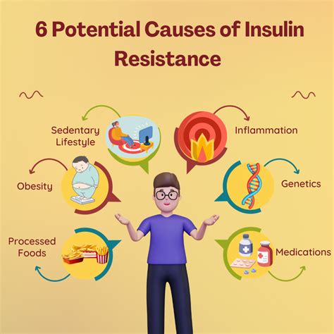 insulin and stress