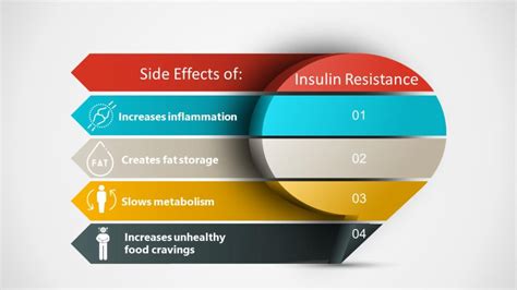 insulin nutrition