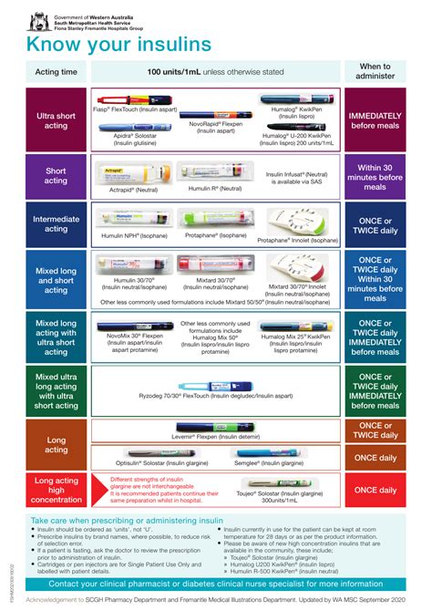 insulin types