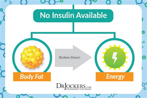 insulin weight loss