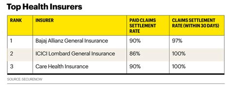 Kaiser Permanente insurance