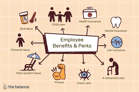 insurance benefits