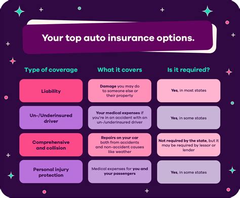 insurance options
