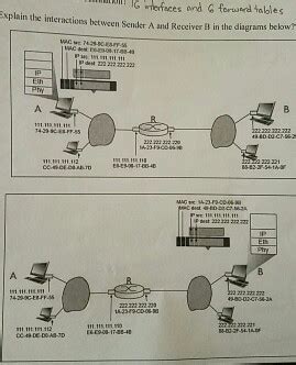 Interactions with Other Medications