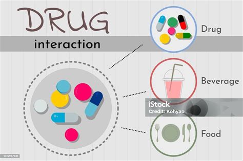 Interactions with Medications
