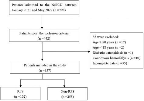 interpretation refeeding syndrome labs