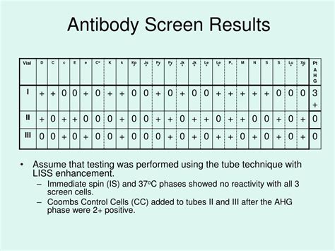 Interpreting Results