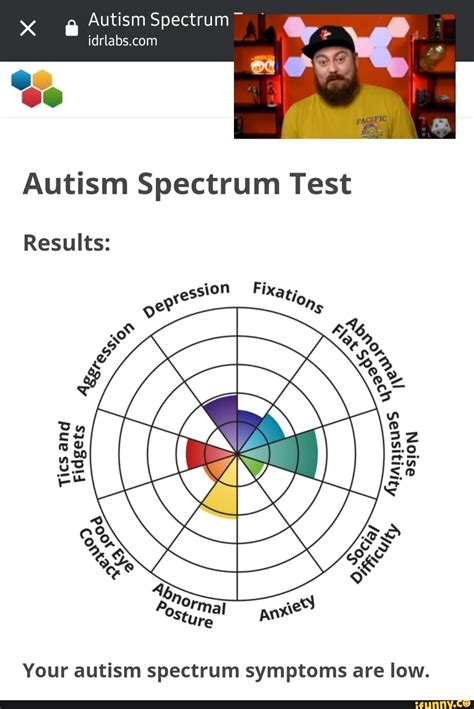 Interpreting Autism Test Results