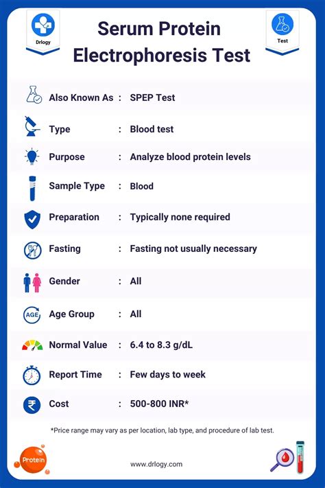 interpreting protein serum test results