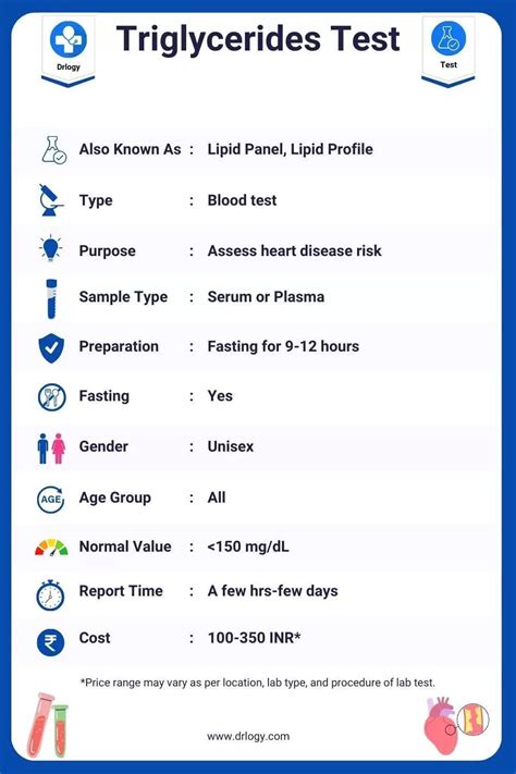 Interpreting Triglycerides Blood Test Results