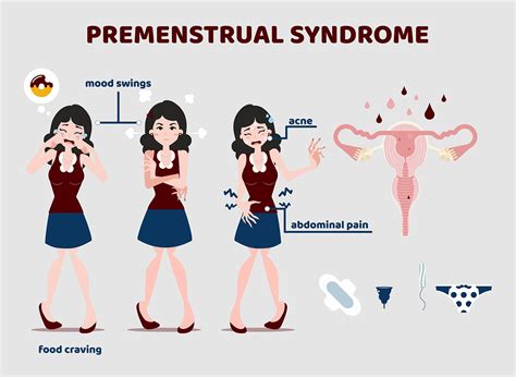 Introduction to premenstrual symptoms