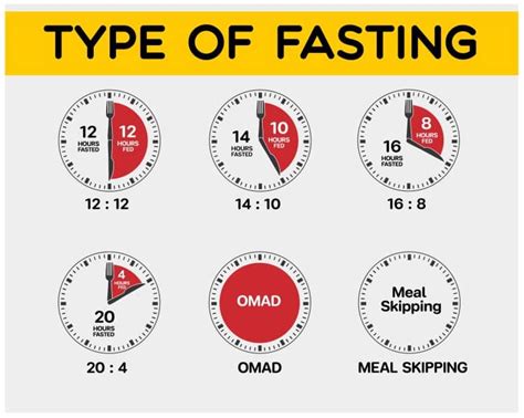Introduction to 12 Hour Fasting