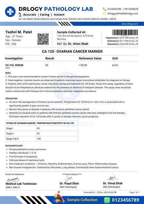 Introduction to CA 125 Blood Work
