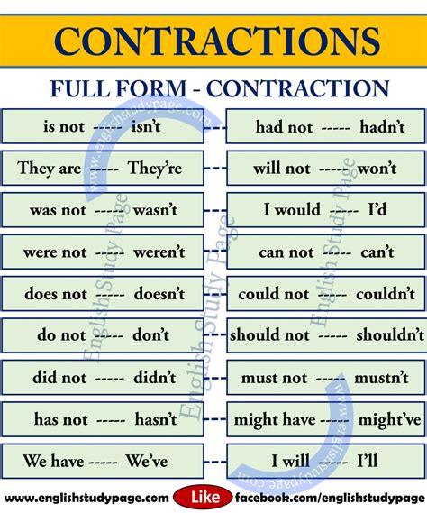 Introduction to Contractions