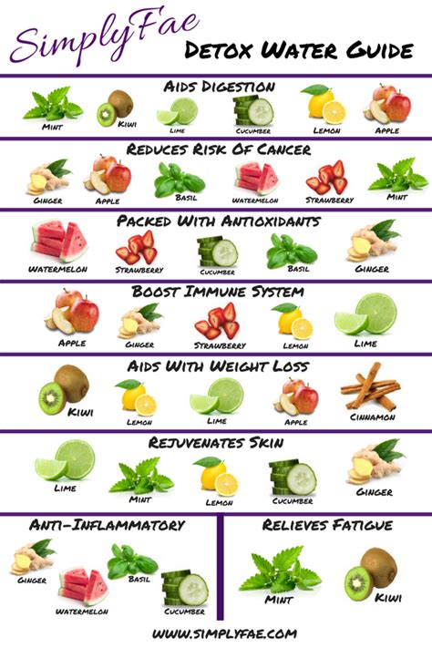Introduction to Detox Cleanses