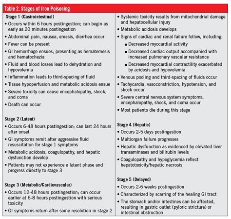 iron poisoning prevention