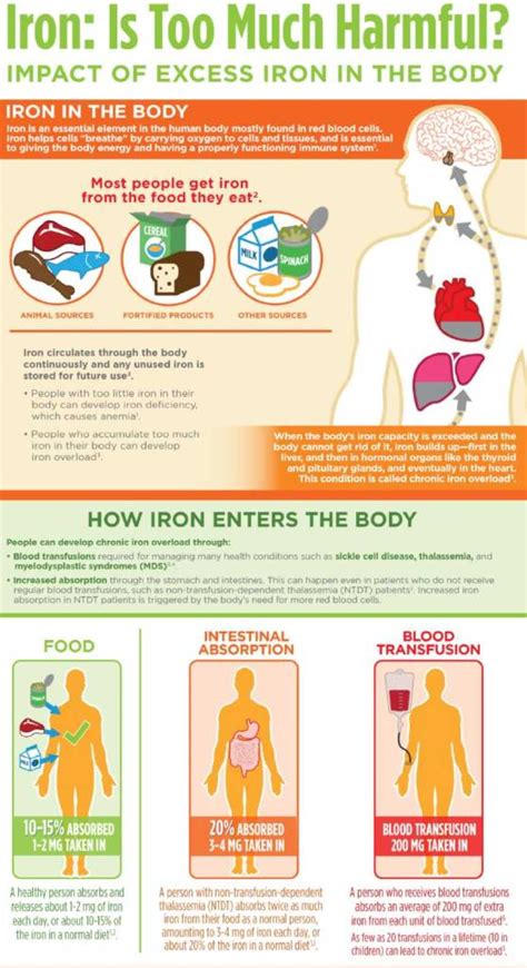 iron risks