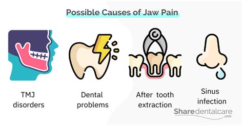 Jaw ache causes